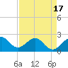 Tide chart for Miami Beach north, Newport Fishing Pier, Florida on 2021/04/17