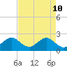 Tide chart for Miami Beach north, Newport Fishing Pier, Florida on 2022/05/10