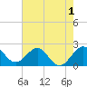 Tide chart for Miami Beach north, Newport Fishing Pier, Florida on 2022/06/1