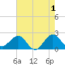 Tide chart for Miami Beach north, Newport Fishing Pier, Florida on 2023/06/1