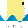 Tide chart for Miami Beach north, Newport Fishing Pier, Florida on 2023/06/6