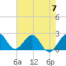 Tide chart for Miami Beach north, Newport Fishing Pier, Florida on 2023/06/7