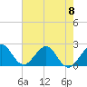 Tide chart for Miami Beach north, Newport Fishing Pier, Florida on 2023/06/8