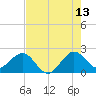 Tide chart for Miami Beach north, Newport Fishing Pier, Florida on 2023/07/13