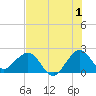 Tide chart for Miami Beach north, Newport Fishing Pier, Florida on 2023/07/1