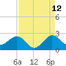 Tide chart for Miami Beach north, Newport Fishing Pier, Florida on 2023/08/12
