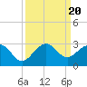Tide chart for Miami Beach north, Newport Fishing Pier, Florida on 2023/09/20