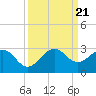 Tide chart for Miami Beach north, Newport Fishing Pier, Florida on 2023/09/21