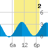 Tide chart for Miami Beach north, Newport Fishing Pier, Florida on 2023/09/2