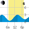 Tide chart for Miami Beach north, Newport Fishing Pier, Florida on 2023/09/6