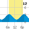Tide chart for Miami Beach north, Newport Fishing Pier, Florida on 2023/10/12