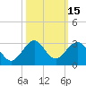 Tide chart for Miami Beach north, Newport Fishing Pier, Florida on 2023/10/15