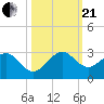 Tide chart for Miami Beach north, Newport Fishing Pier, Florida on 2023/10/21