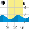 Tide chart for Miami Beach north, Newport Fishing Pier, Florida on 2023/10/6