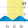 Tide chart for Miami Beach north, Newport Fishing Pier, Florida on 2024/05/17