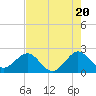 Tide chart for Miami Beach north, Newport Fishing Pier, Florida on 2024/05/20