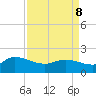 Tide chart for North, Myrtle Beach, South Carolina on 2022/04/8