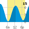 Tide chart for Bull River, Wassaw Sound, Georgia on 2021/07/15