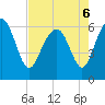Tide chart for Bull River, Wassaw Sound, Georgia on 2022/05/6