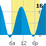 Tide chart for Bull River, Wassaw Sound, Georgia on 2022/07/16