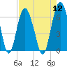 Tide chart for Beach Hammock, Georgia on 2022/08/12