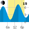 Tide chart for Beach Hammock, Georgia on 2022/08/19