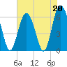 Tide chart for Bull River, Wassaw Sound, Georgia on 2023/05/20