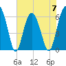 Tide chart for Bull River, Wassaw Sound, Georgia on 2023/06/7