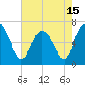 Tide chart for N Newport River (Daymark 119), Newport River, Georgia on 2021/05/15