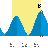 Tide chart for N Newport River (Daymark 119), Newport River, Georgia on 2021/06/8