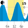 Tide chart for N Newport River (Daymark 119), Newport River, Georgia on 2021/08/15