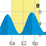 Tide chart for N Newport River (Daymark 119), Newport River, Georgia on 2022/07/8