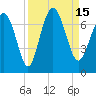 Tide chart for N Newport River (Daymark 119), Newport River, Georgia on 2022/09/15