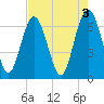 Tide chart for N Newport River (Daymark 119), Newport River, Georgia on 2023/05/3