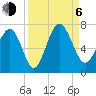 Tide chart for N Newport River (Daymark 119), Newport River, Georgia on 2023/09/6