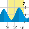 Tide chart for N Newport River (Daymark 119), Newport River, Georgia on 2023/09/7