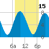 Tide chart for N Newport River (Daymark 119), Newport River, Georgia on 2023/10/15