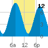Tide chart for N Newport River (Daymark 119), Newport River, Georgia on 2023/11/12