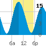 Tide chart for N Newport River (Daymark 119), Newport River, Georgia on 2023/11/15