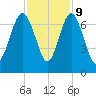 Tide chart for N Newport River (Daymark 119), Newport River, Georgia on 2023/11/9