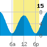 Tide chart for S Newport Cut, Newport River, Georgia on 2021/04/15