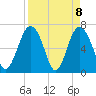 Tide chart for S Newport Cut, Newport River, Georgia on 2021/04/8