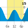 Tide chart for S Newport Cut, Newport River, Georgia on 2021/05/15