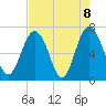 Tide chart for S Newport Cut, Newport River, Georgia on 2021/05/8