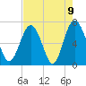 Tide chart for S Newport Cut, Newport River, Georgia on 2021/05/9