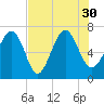 Tide chart for S Newport Cut, Newport River, Georgia on 2021/07/30
