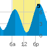 Tide chart for S Newport Cut, Newport River, Georgia on 2021/08/5