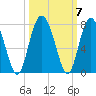 Tide chart for S Newport Cut, Newport River, Georgia on 2021/10/7