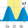 Tide chart for S Newport Cut, Newport River, Georgia on 2021/11/17