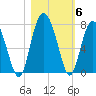 Tide chart for S Newport Cut, Newport River, Georgia on 2021/11/6